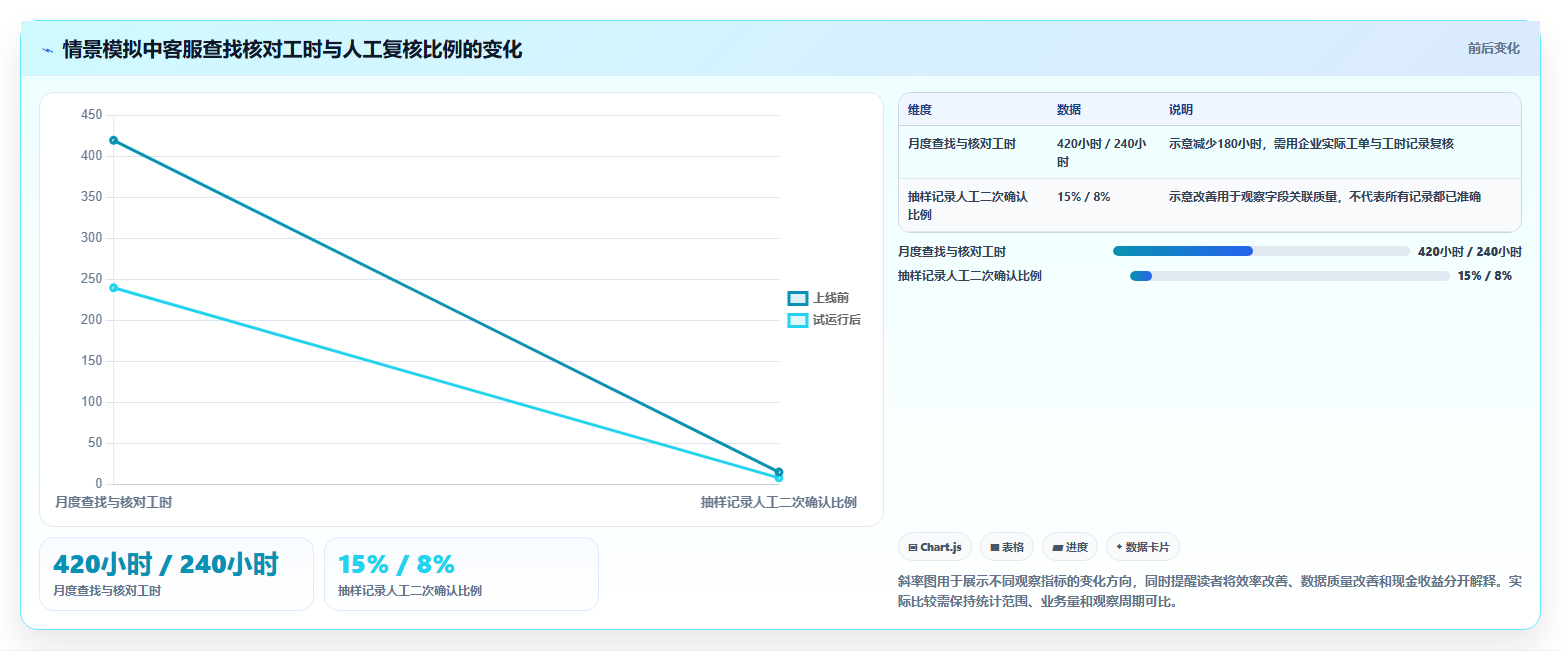 电商crm系统工作指南：用成本控制解决数据打通问题