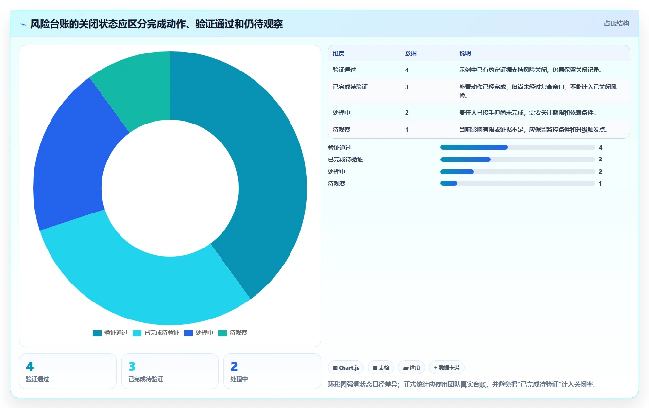 运营数据实施路径：复盘报告如何完成风险排查
