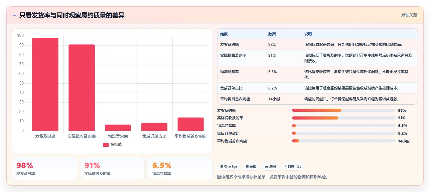 电商管理业务拆解:订单履约为什么影响新手避坑
