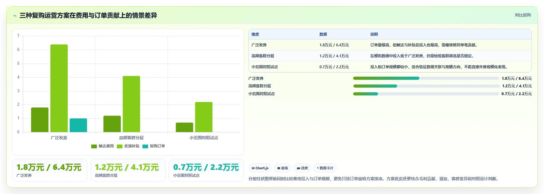 电商crm系统实用方法：围绕数据打通建立成本控制