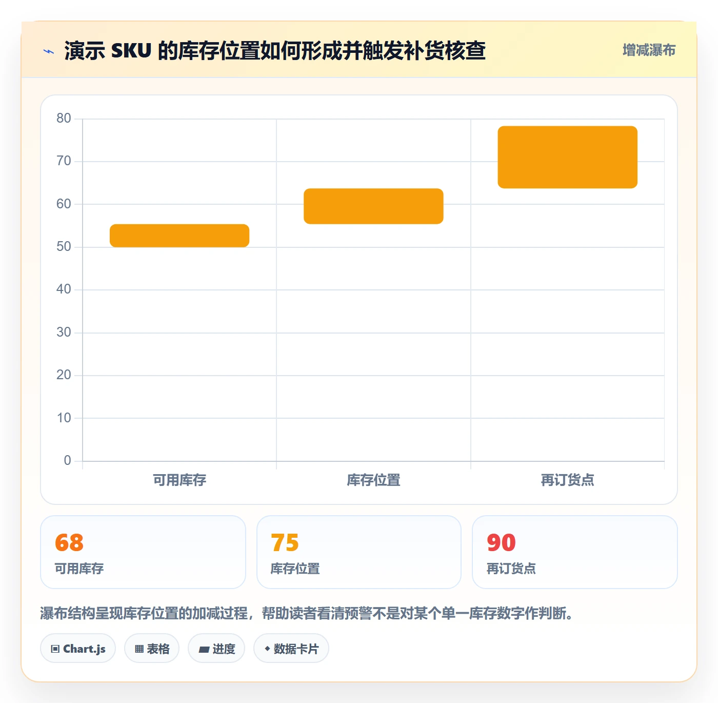 库存管理系统怎么落地？从补货预警讲清实操教程