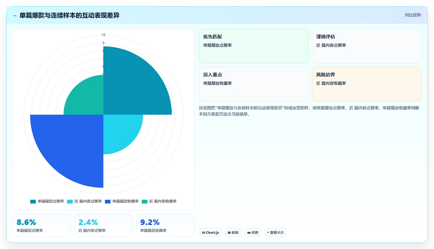 小红书数据分析：增长负责人复盘框架：竞品研究如何定位选题没方向