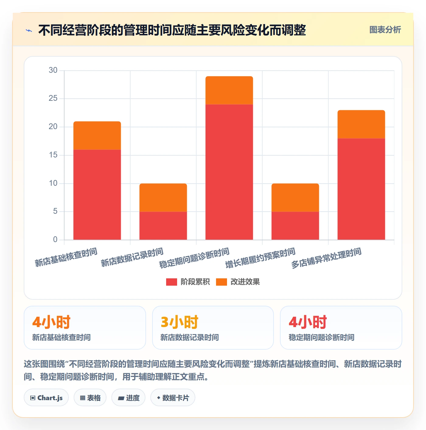 店铺运营管理优化清单:经营目标与常见误区的关键动作
