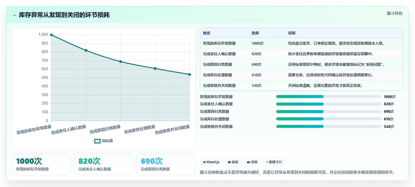 电商库存建设路线：从盘点管理到团队协同分几步