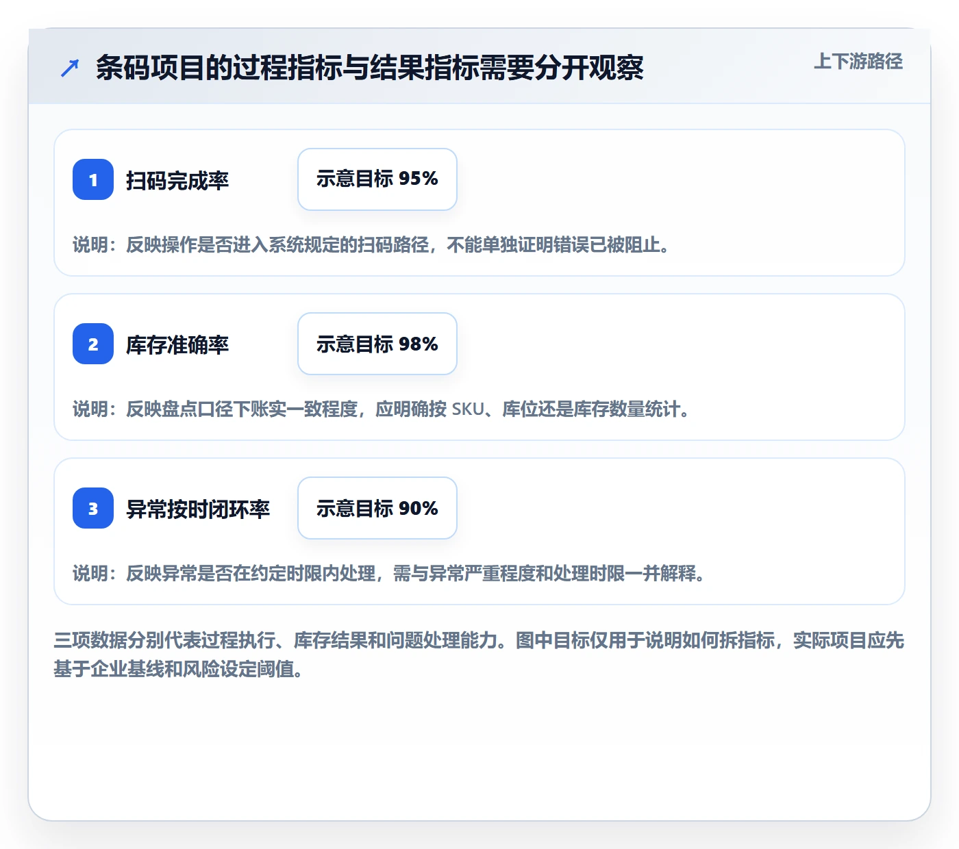 库存管理系统实战复盘：从条码作业验证自动化方案效果