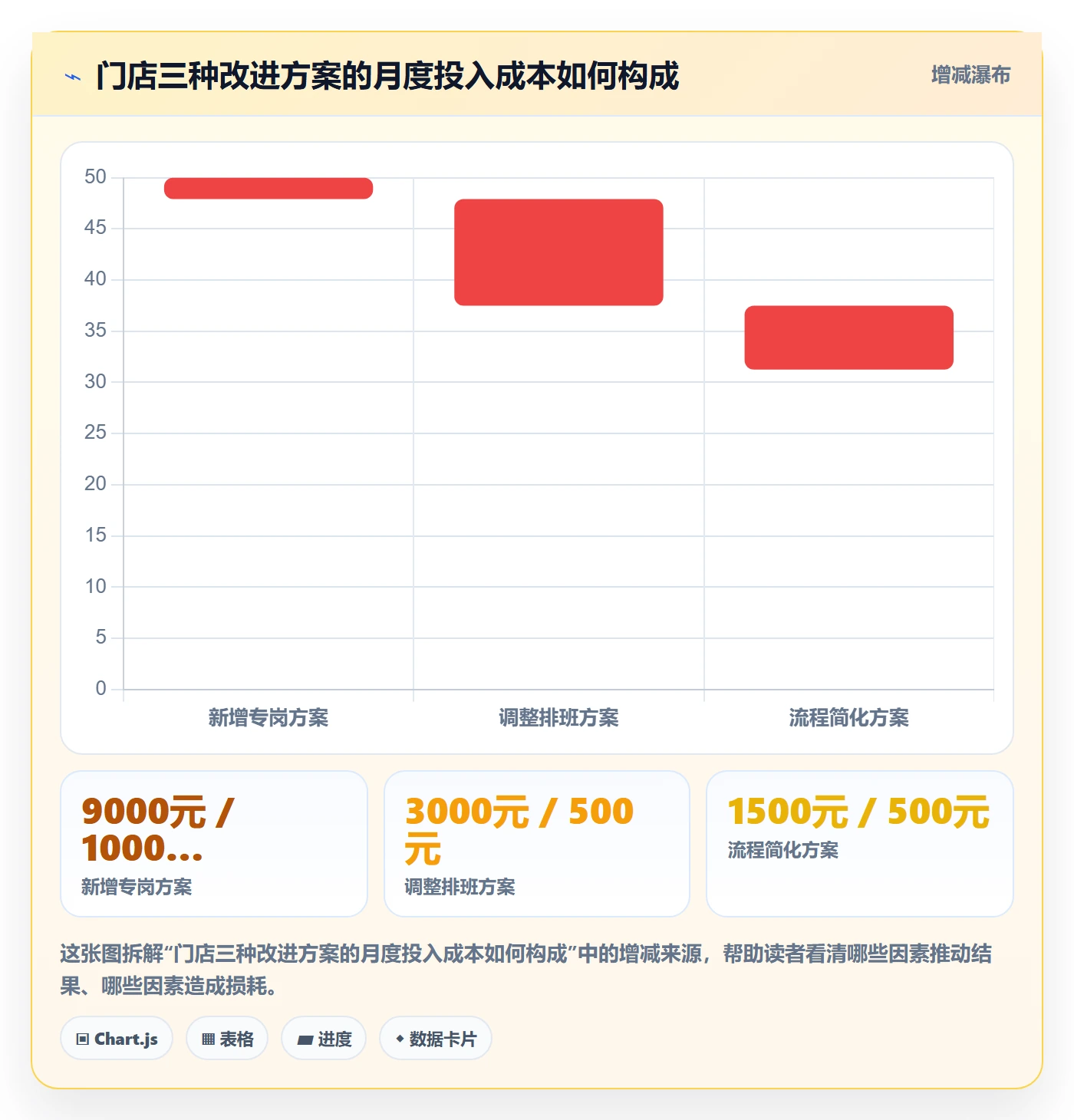 店铺运营管理选择标准：岗位分工维度如何评估常见误区