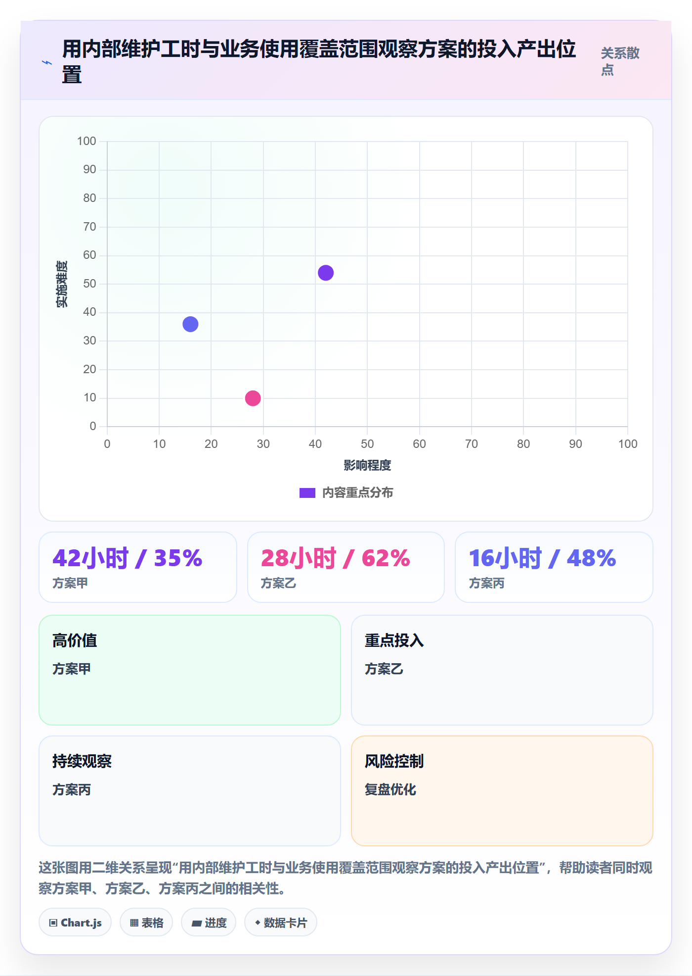 bi 平台检查方法：通过选型成本评估成本控制质量