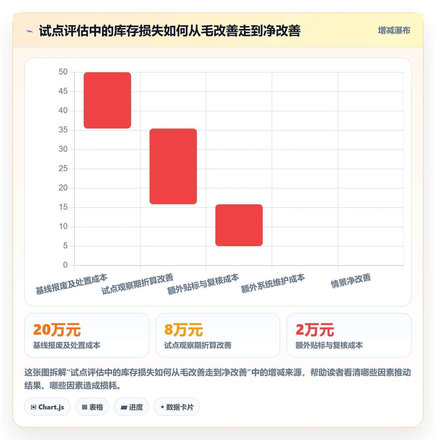 库存管理系统成本控制：批次管理从哪里开始