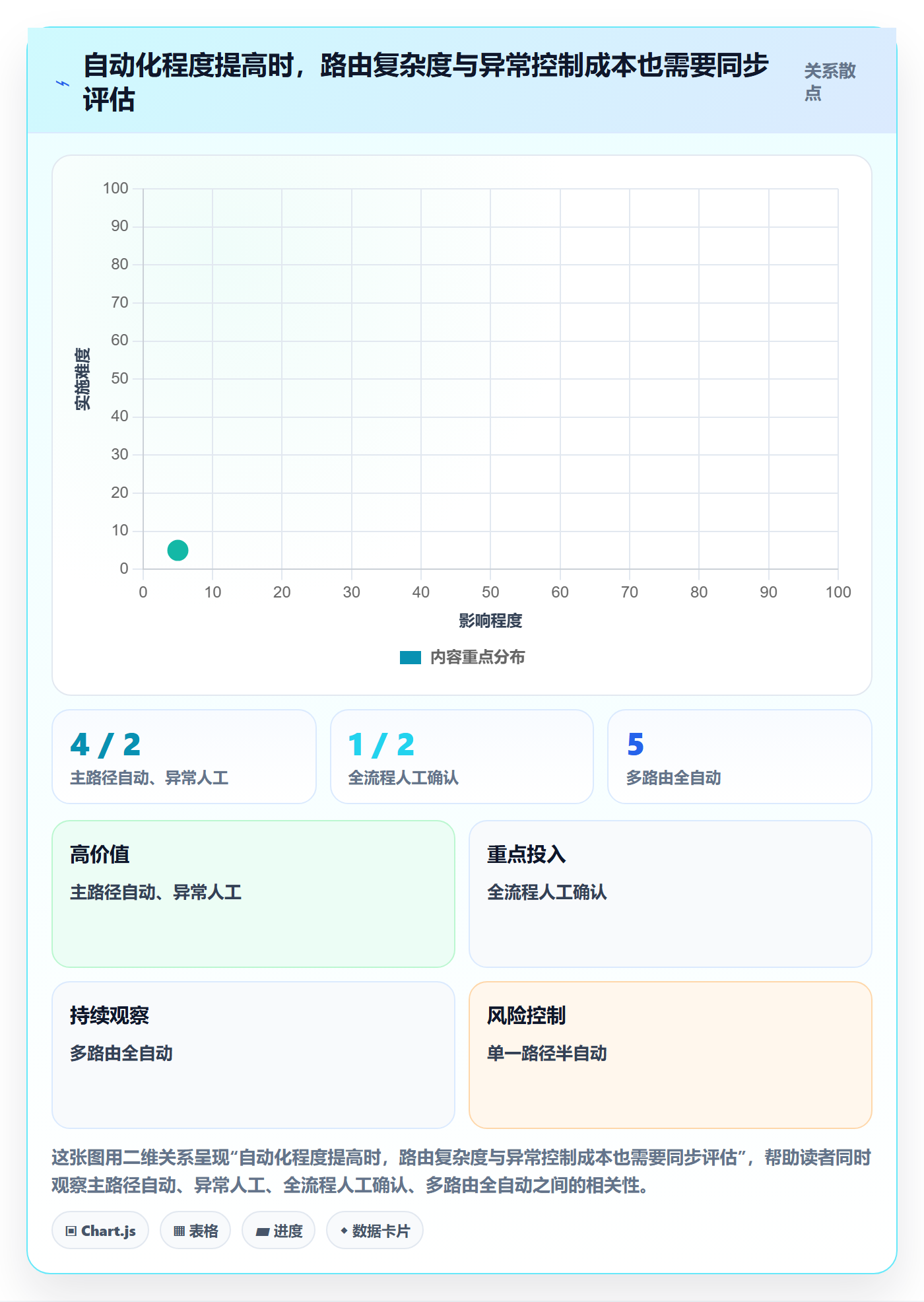 分账系统流程设计全解析：重点看懂资金路由