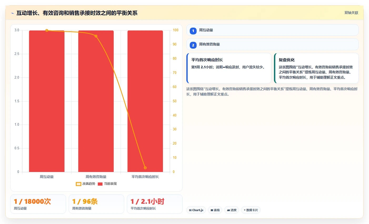 小红书数据分析：增长负责人采购前必读：评估账号增长时如何避开互动高不转化