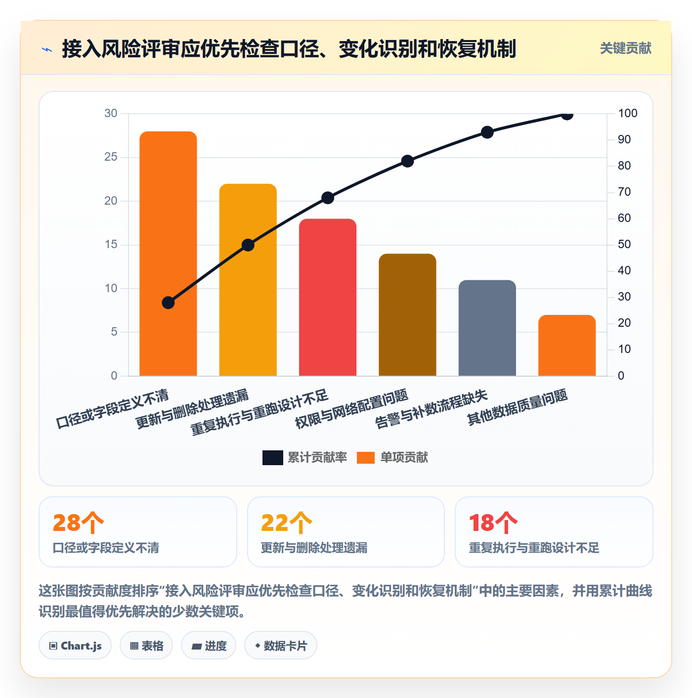 bi 平台方案设计：数据接入场景的新手避坑怎么做