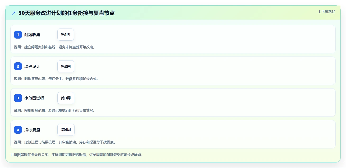 如何运营好一个店铺实践指南：用户服务的增长策略怎样更有效