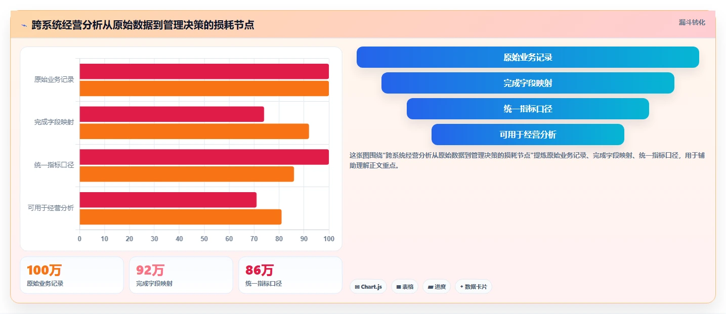 电商系统开发：品牌商家决策指南：面对架构难扩展如何兼顾降低长期成本