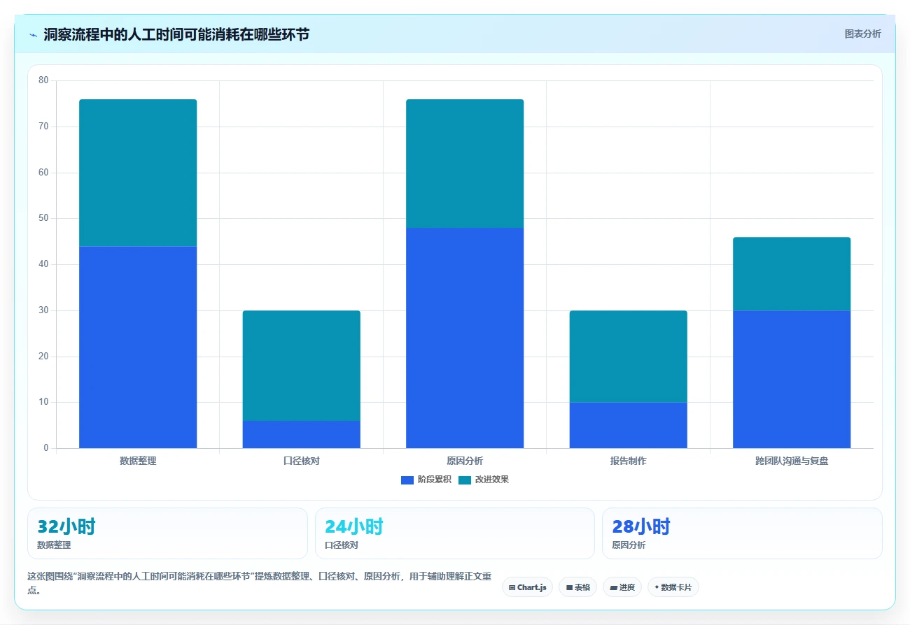 电商数据运营选择标准：用户洞察维度如何评估效率提升