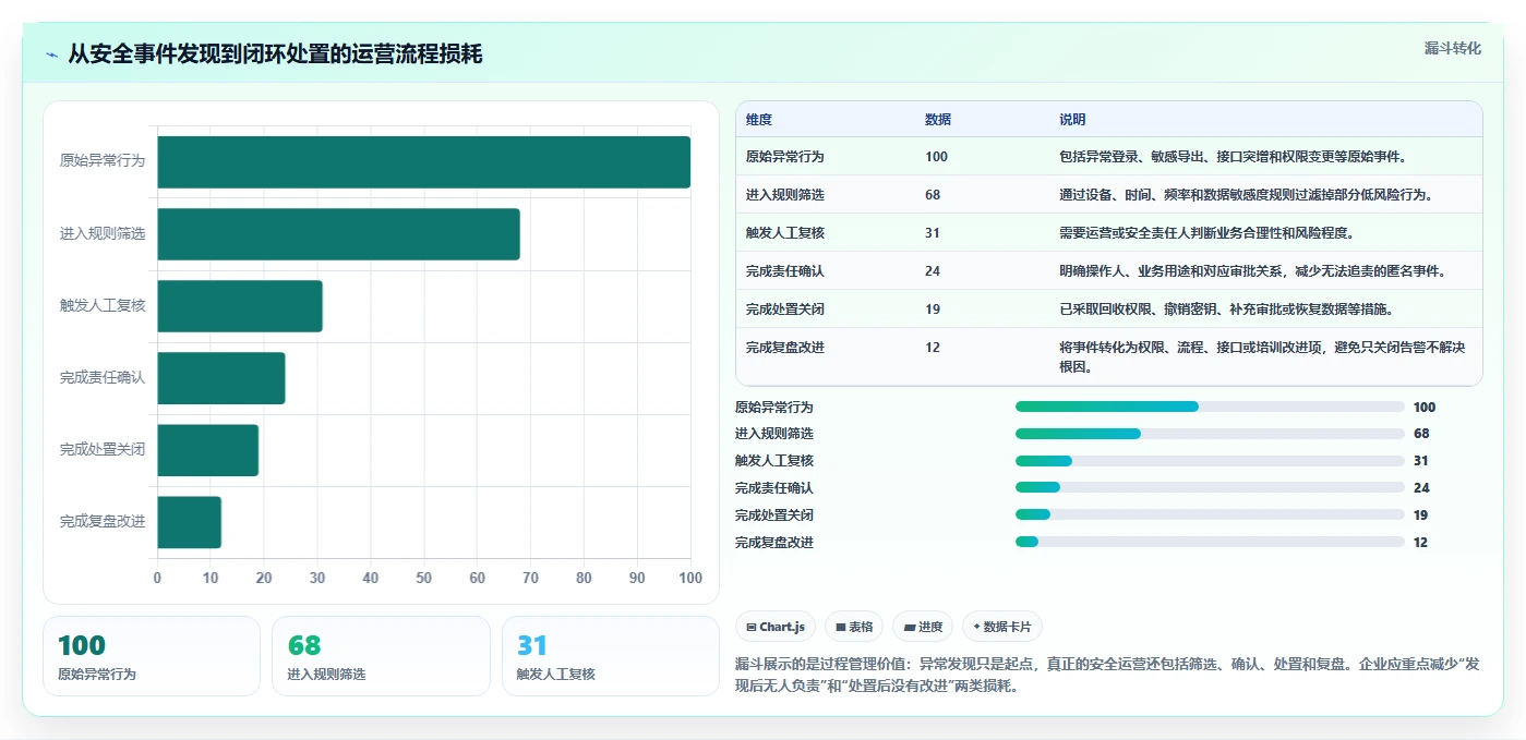 电商系统开发：运营负责人必看清单：用系统架构推动增强数据安全