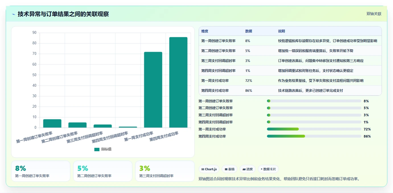 电商系统开发：创业团队怎么用：从接口开发到稳定业务接口
