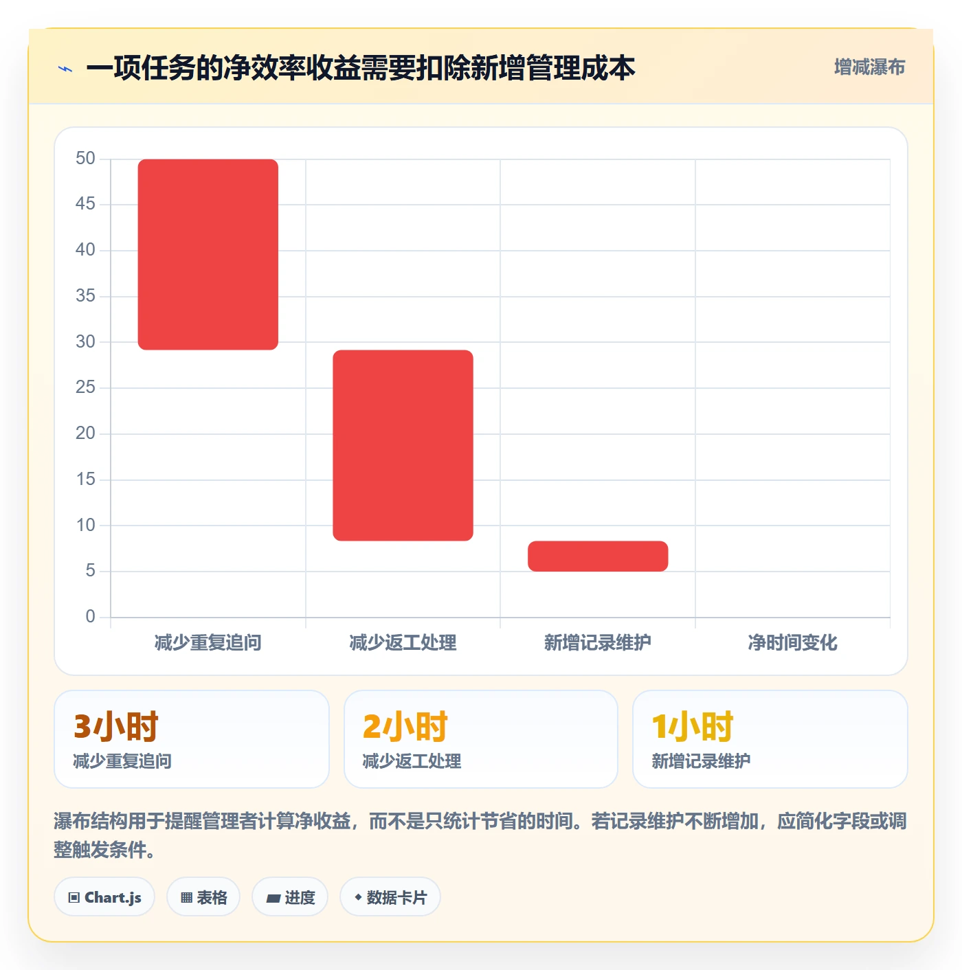 店铺运营管理实用方法：围绕岗位分工建立效率提升
