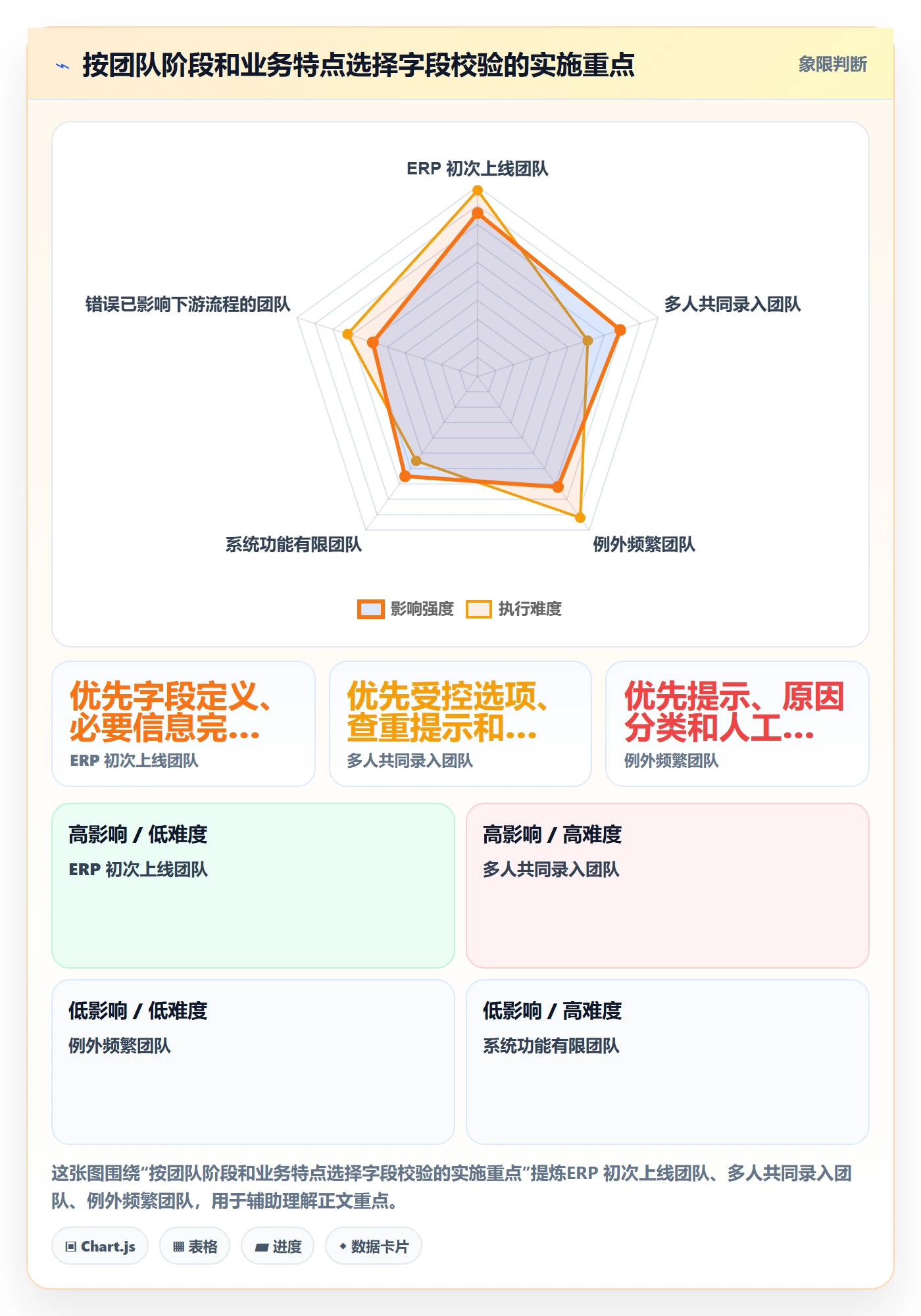erp数据录入运营框架：把字段校验纳入中小商家
