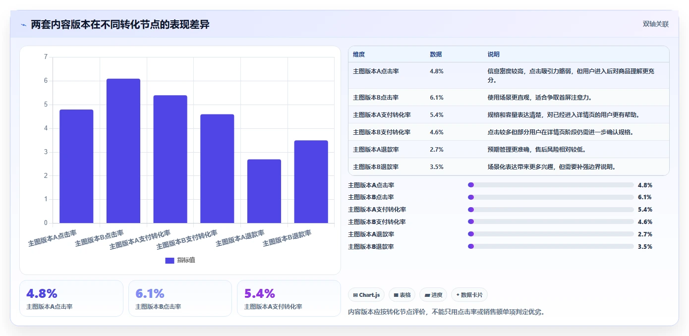电商辅助软件：多平台卖家管理升级：内容生产如何支撑降低选型风险