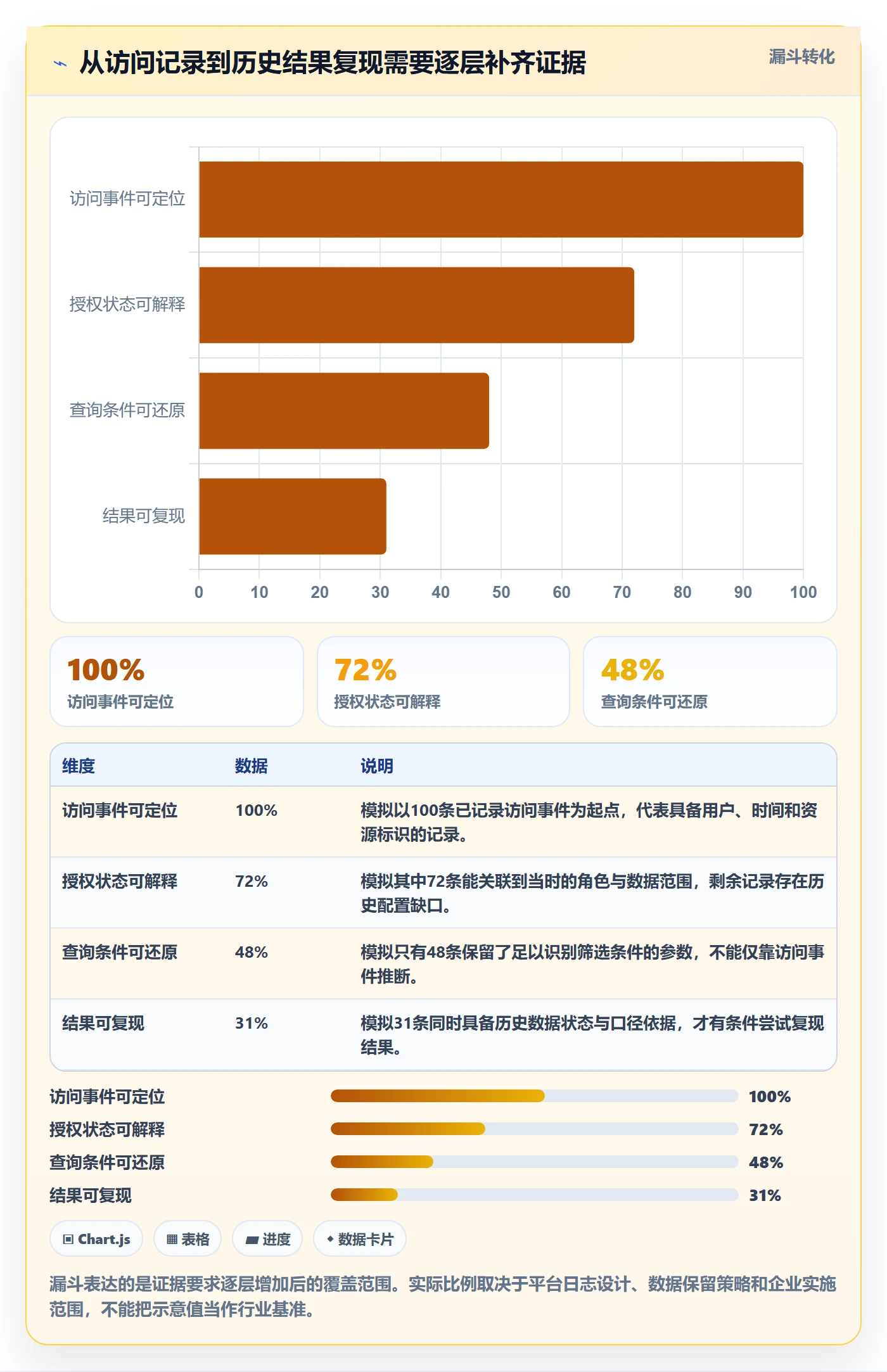 bi 平台实施路径：权限体系如何完成数据复盘