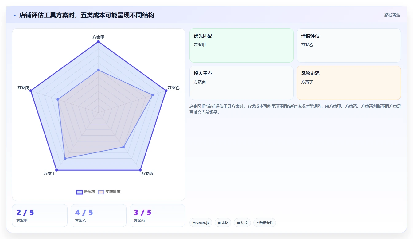 如何运营好一个店铺工具对比：用户服务从哪里开始