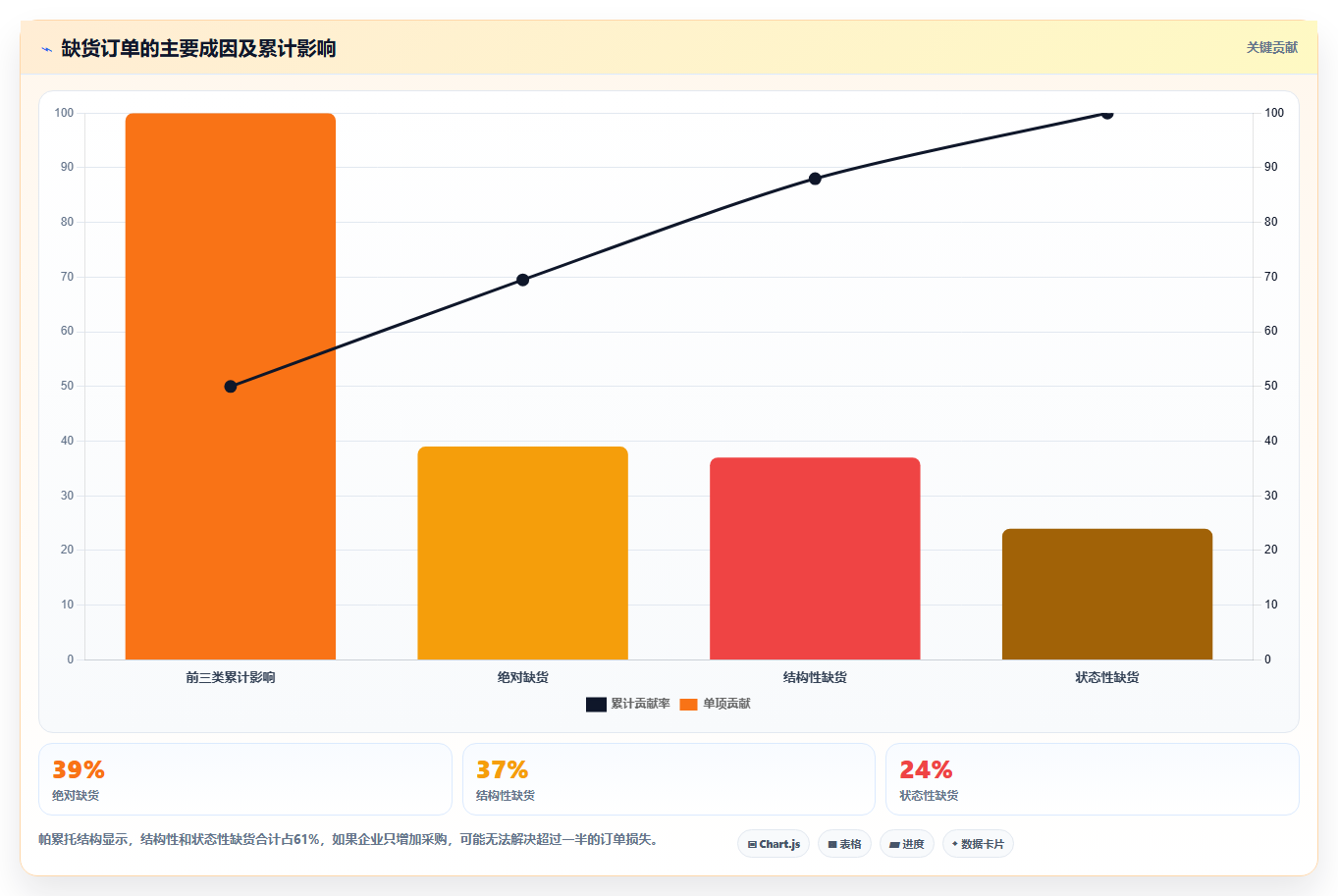 电商仓储管理：多仓企业落地路线图：从退货处理走向减少缺货损失