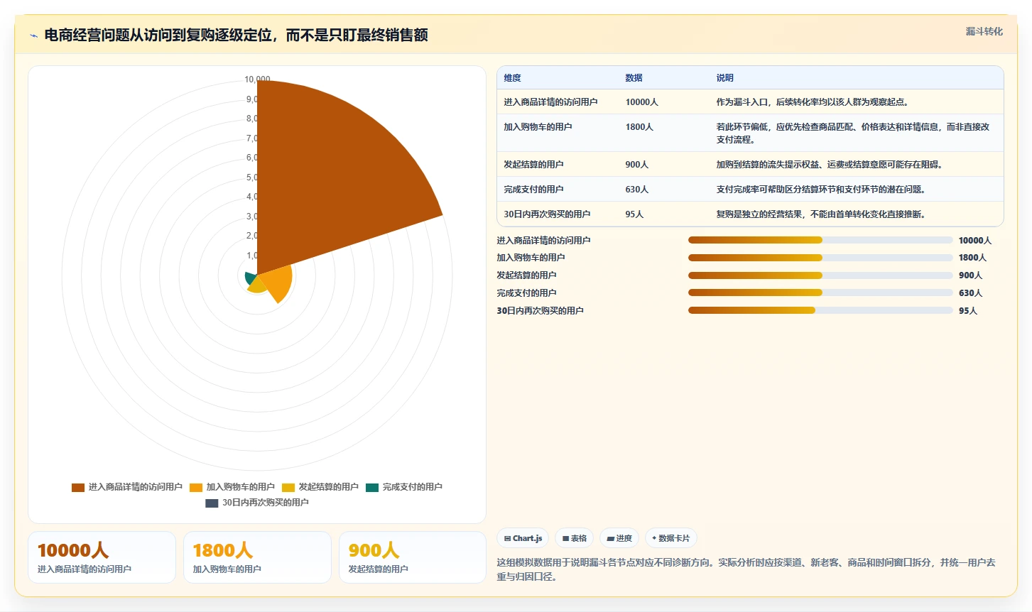 电商数据运营怎么管？以增长实验为核心的流程设计方案
