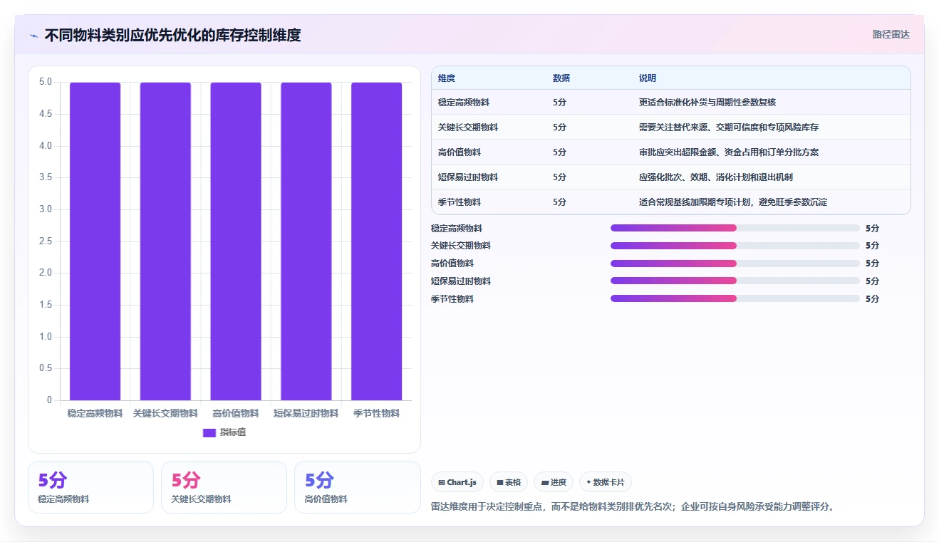 仓库安全库存管理执行标准：库存上限环节如何体现流程设计