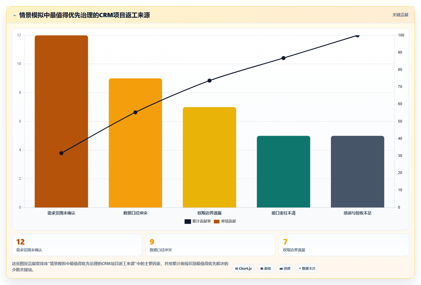 电商crm系统建设路线：从权限合规到新手避坑分几步