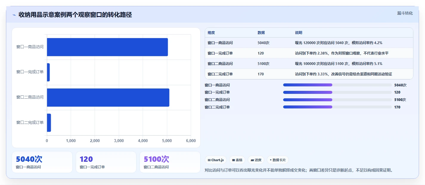 如何运营好一个店铺建设路线：从数据复盘到中小商家分几步
