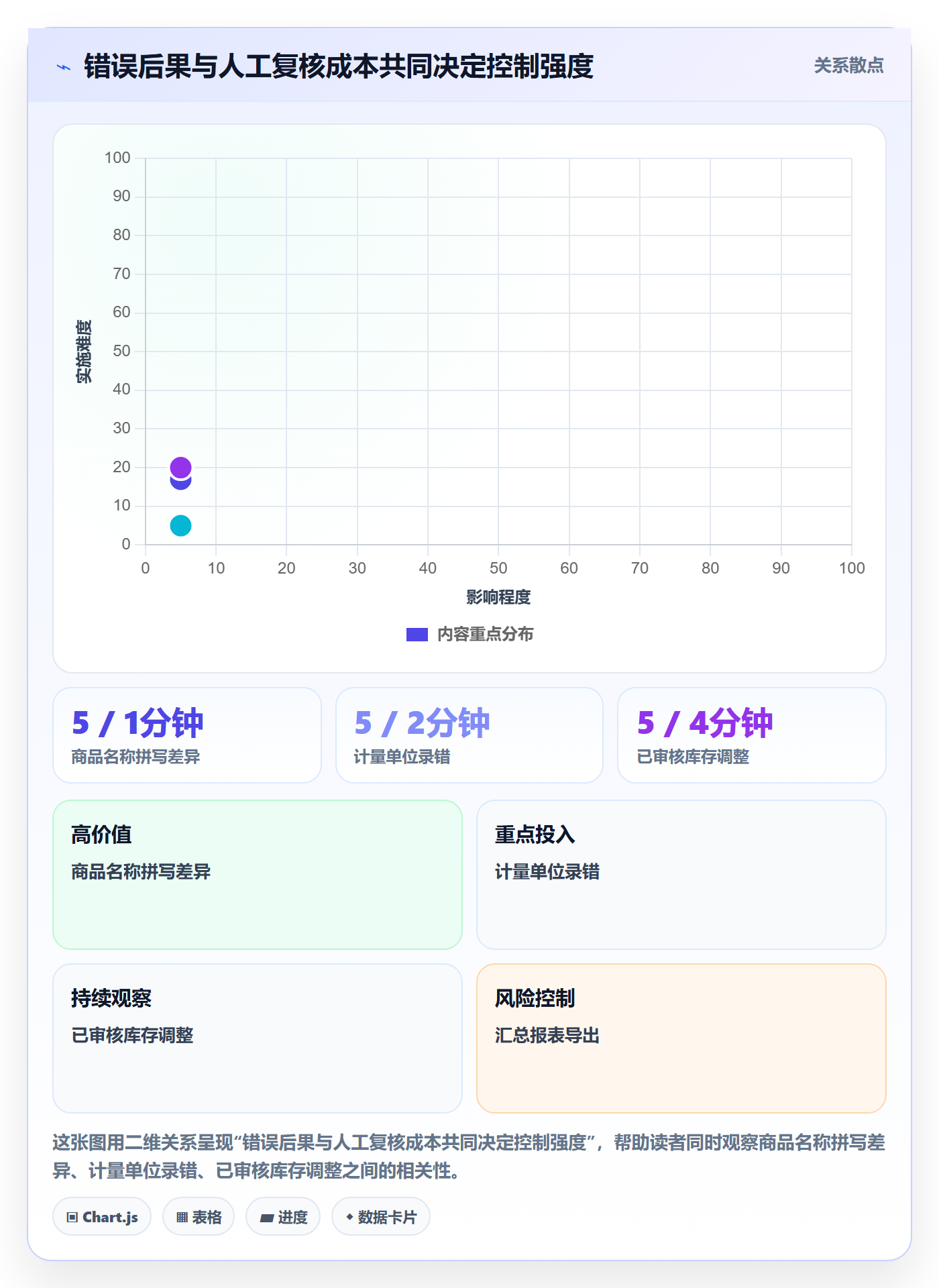 erp数据录入管理模板：围绕权限分工开展多店经营