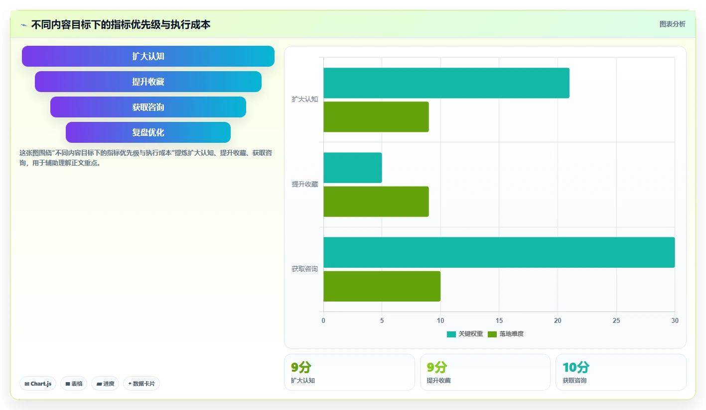 小红书数据分析：博主从零入门：人群洞察先掌握人群画像
