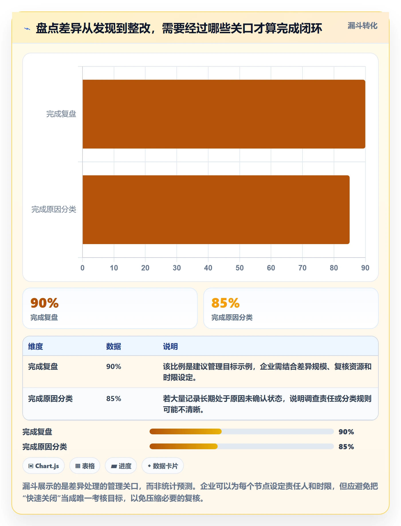 想做好库存管理系统，先掌握多店经营中的盘点管理
