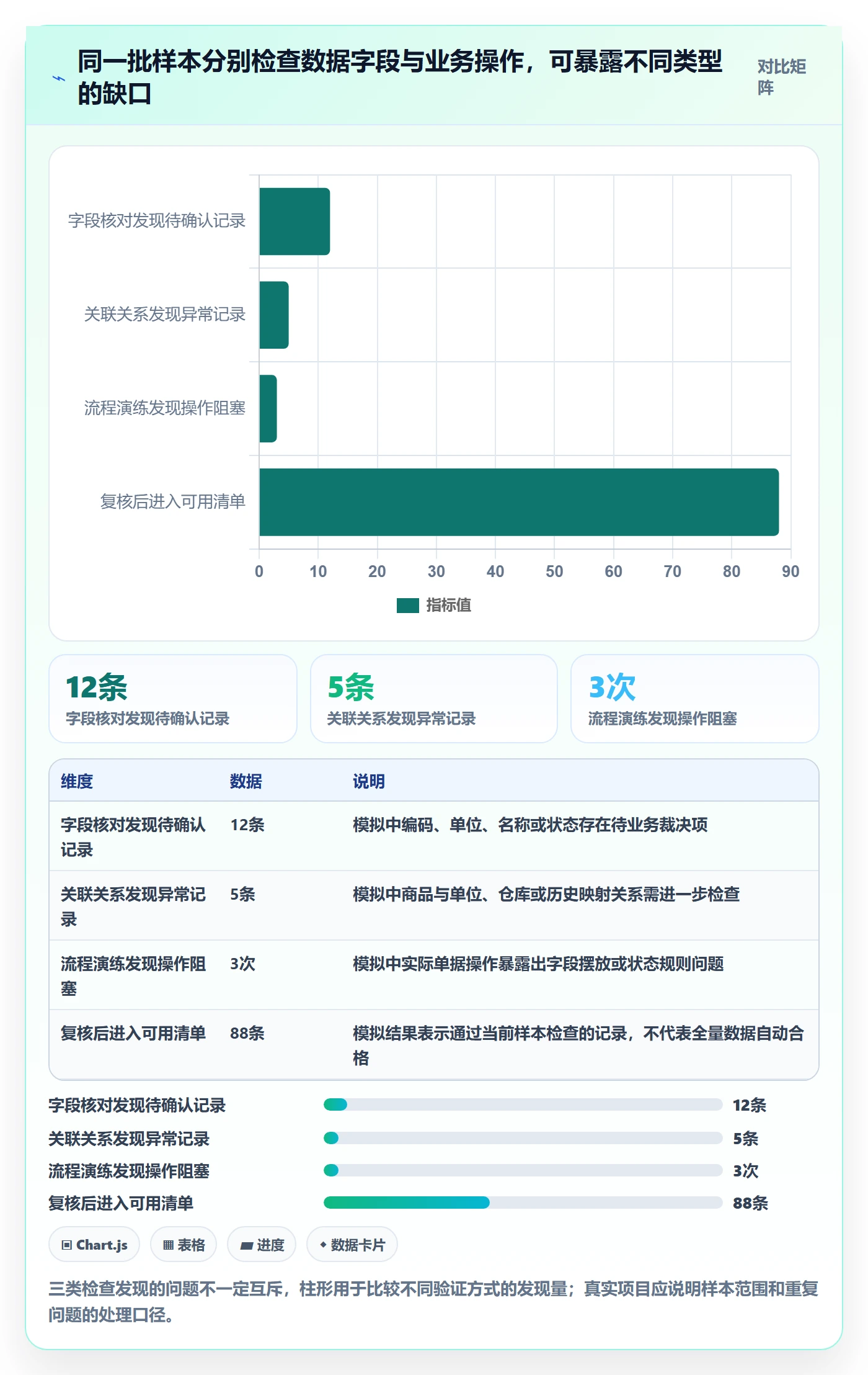 erp数据录入怎么落地？从基础资料讲清旺季准备