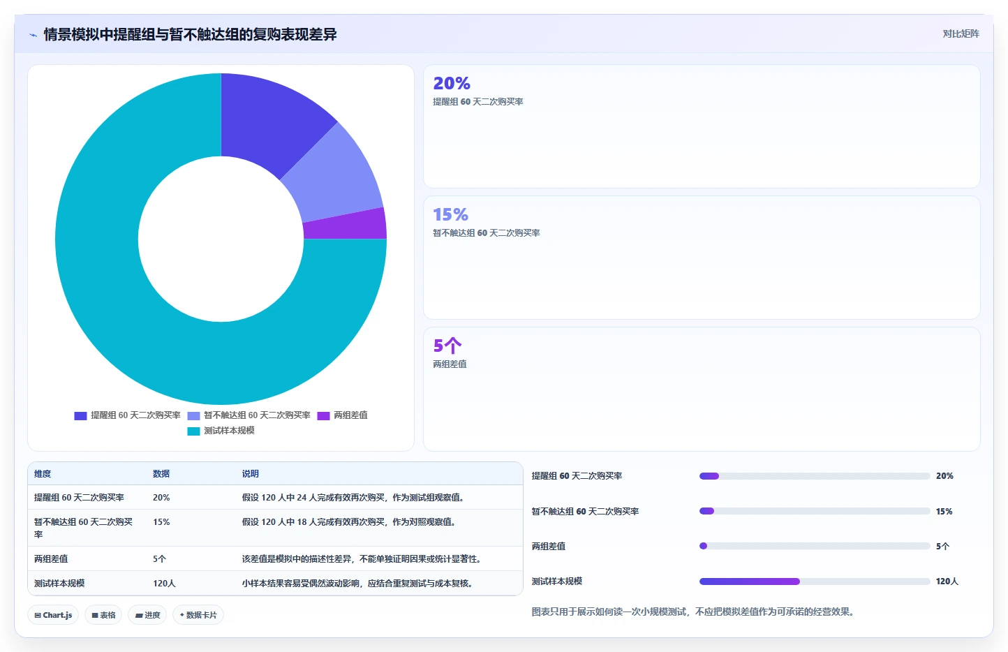 电商crm系统基础课：复购提升相关的中小商家一次讲透