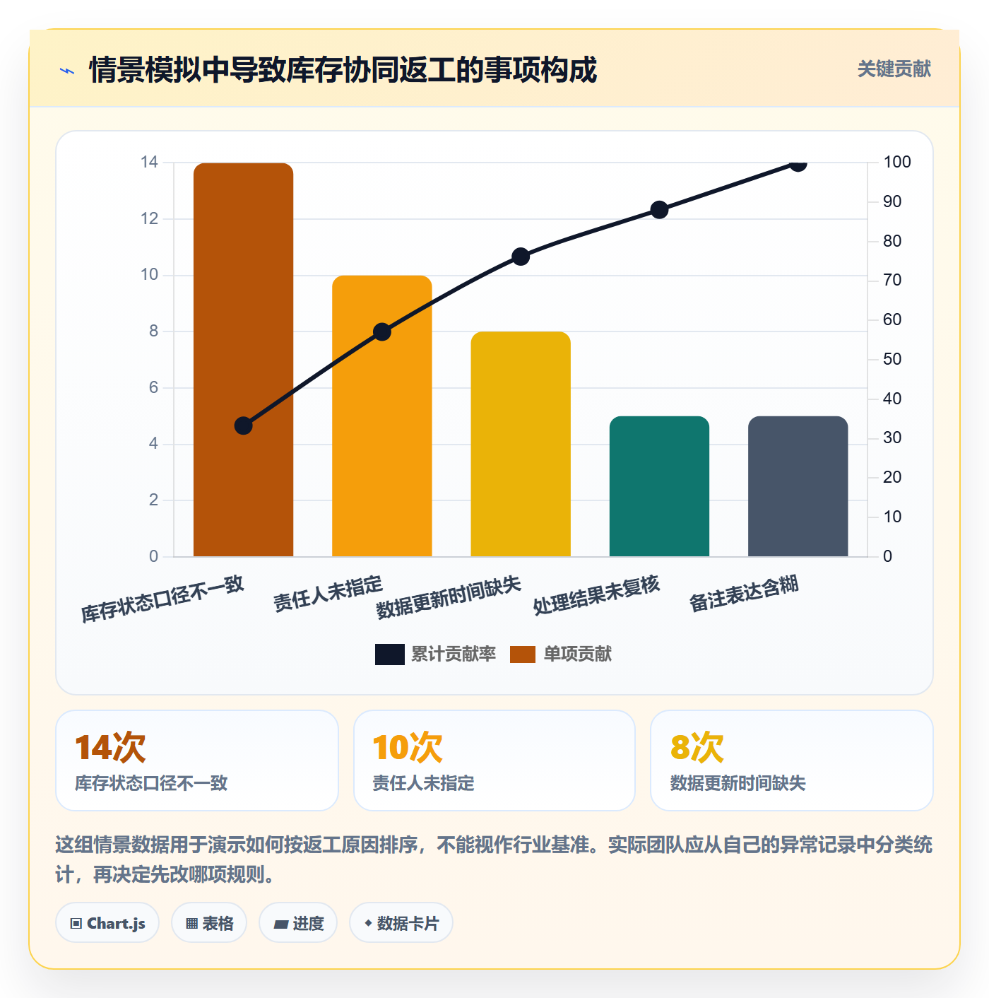 店铺运营管理管理模板：围绕库存协同开展标准化管理