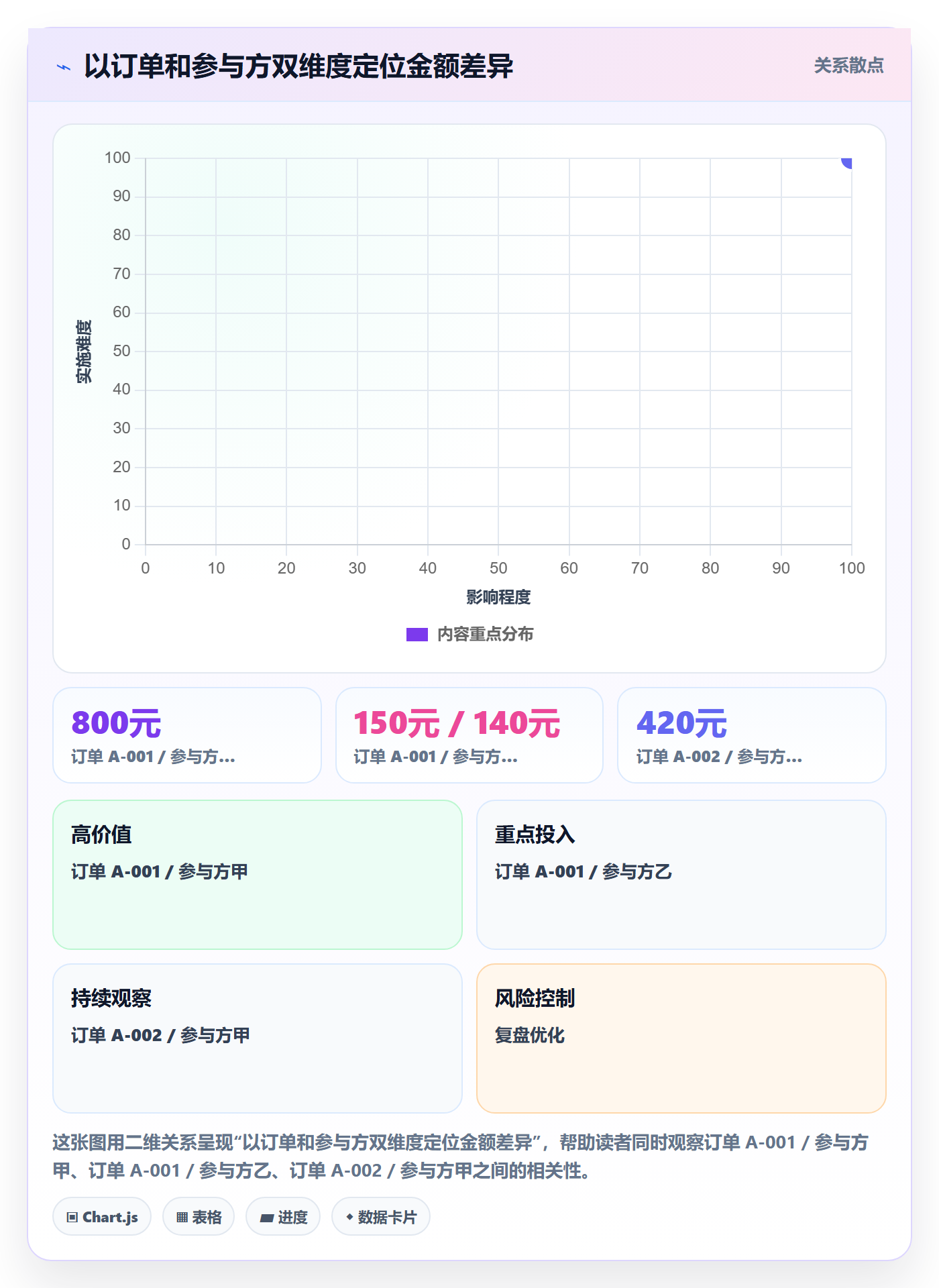 分账系统工作指南：用实操教程解决接口对接问题