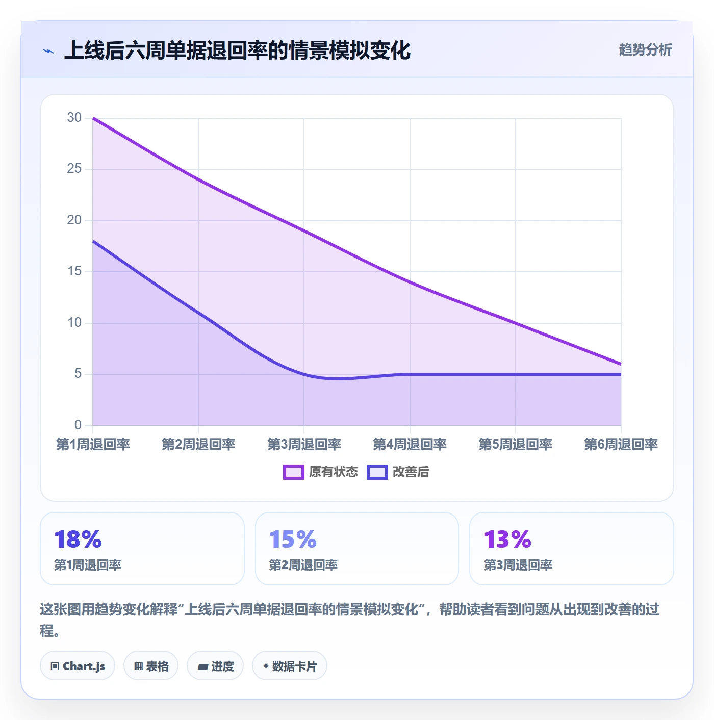 erp数据录入怎么落地?从单据规范讲清系统搭建