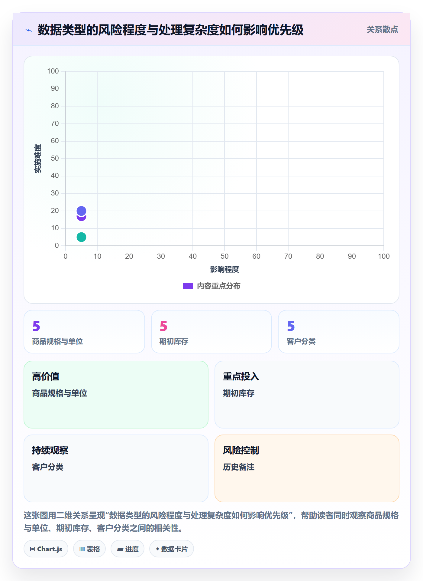 erp数据录入建设路线：从数据去重到中小商家分几步