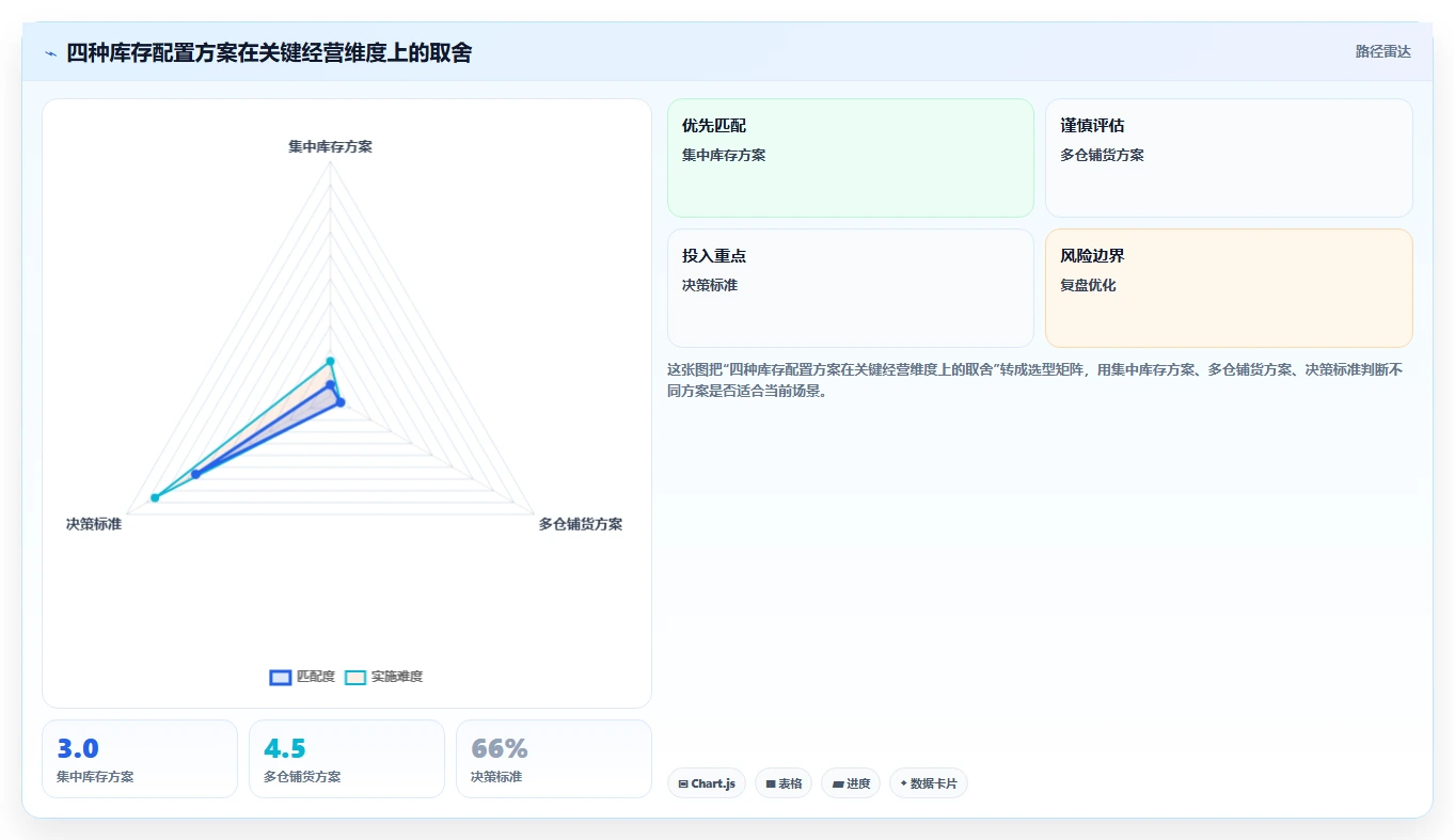 库存出入库：直播商家年度版复盘：围绕调拨管理提炼下一步动作