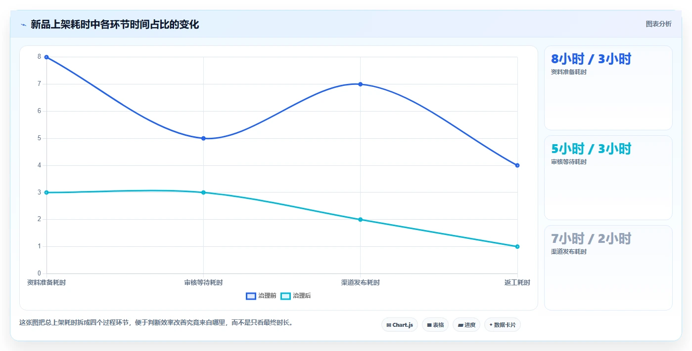 电商管理基础课：商品管理相关的标准化管理一次讲透