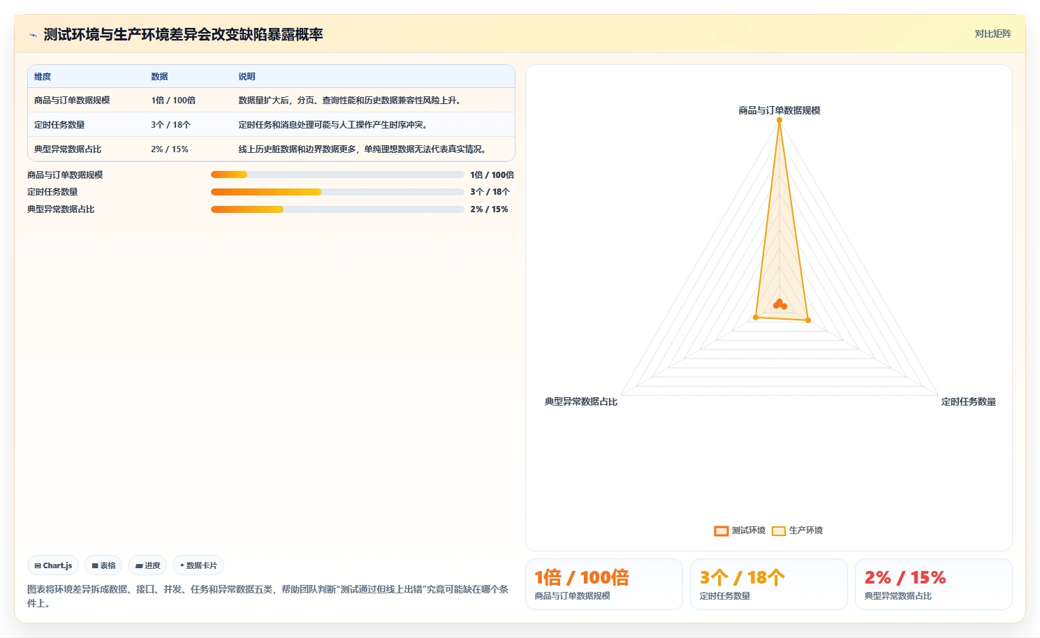 电商系统开发：创业团队常见误区：长期迭代为什么总遇到测试不充分