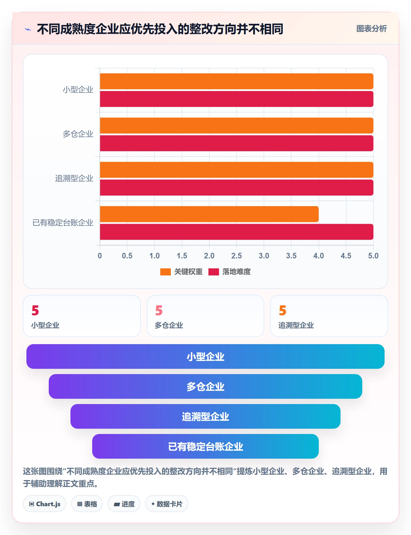 库存管理系统落地清单：库存台账相关的风险排查事项