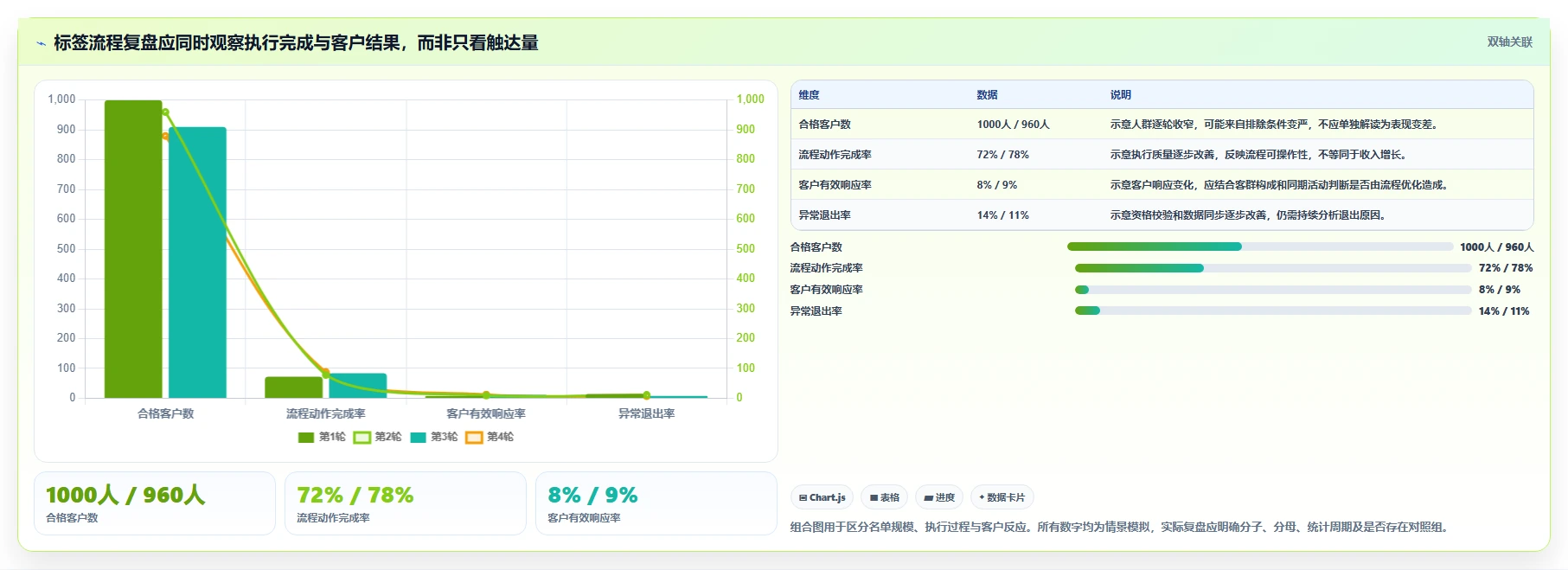电商crm系统管理模板：围绕客户标签开展流程设计