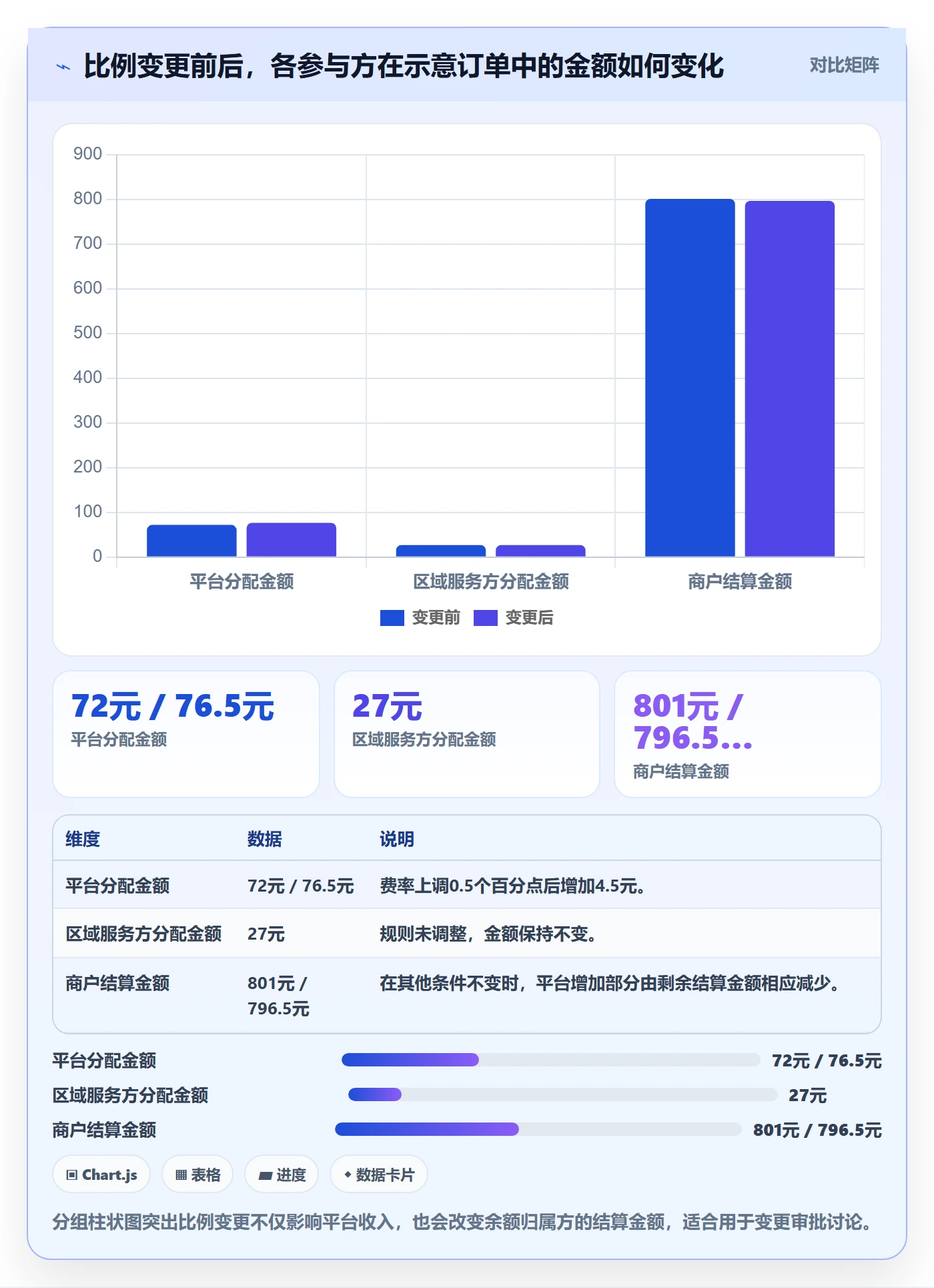 分账系统场景解析：分账规则中的精细化运营怎么处理