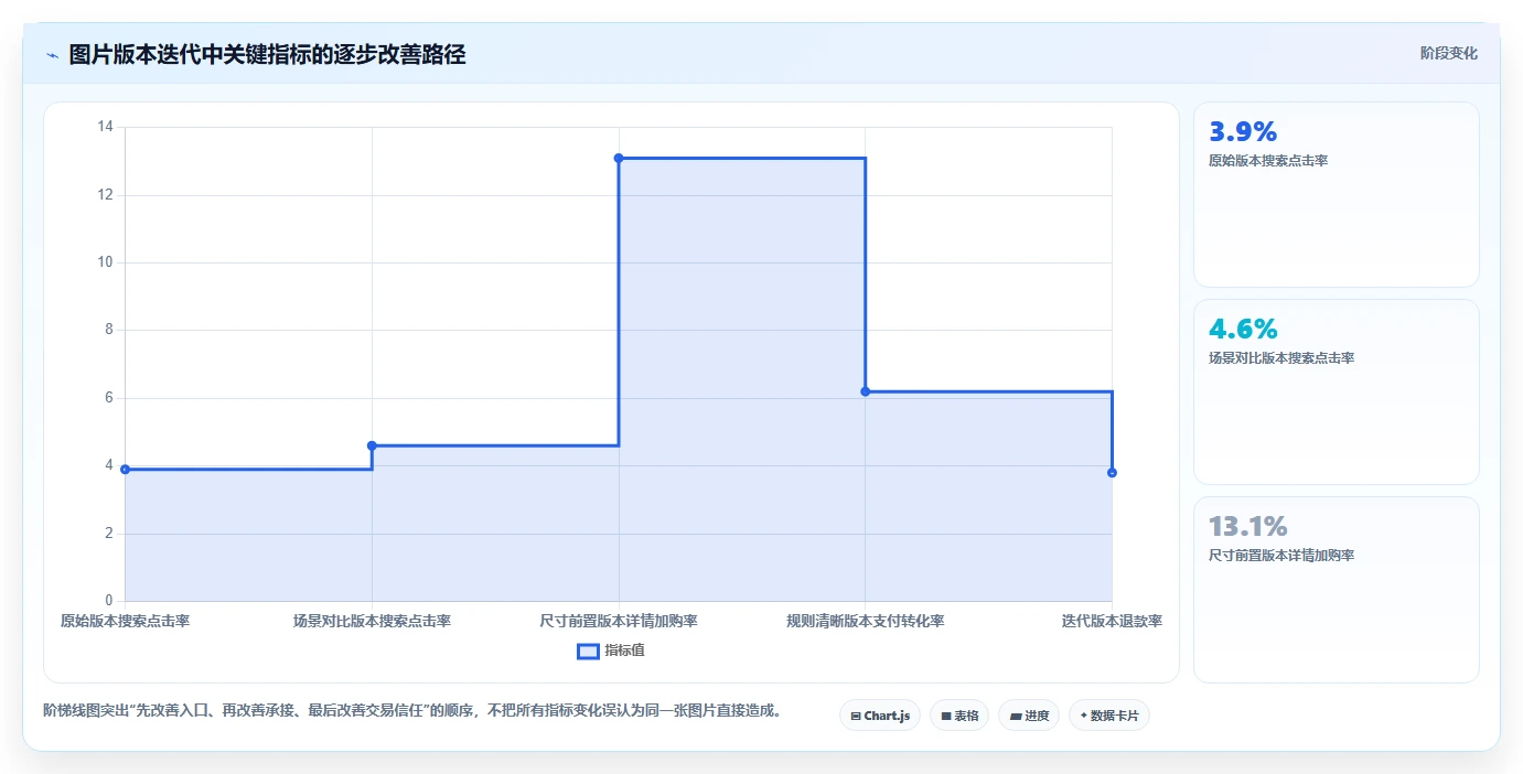 电商辅助软件：店铺主管操作手册：数据复盘中的图片制作怎么落地
