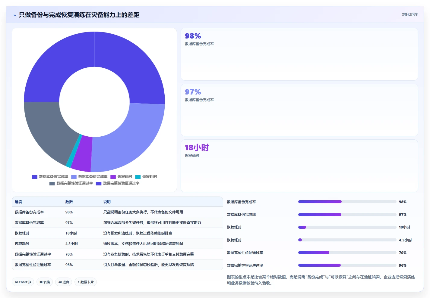 电商系统开发：技术负责人怎么用：从数据安全到稳定业务接口