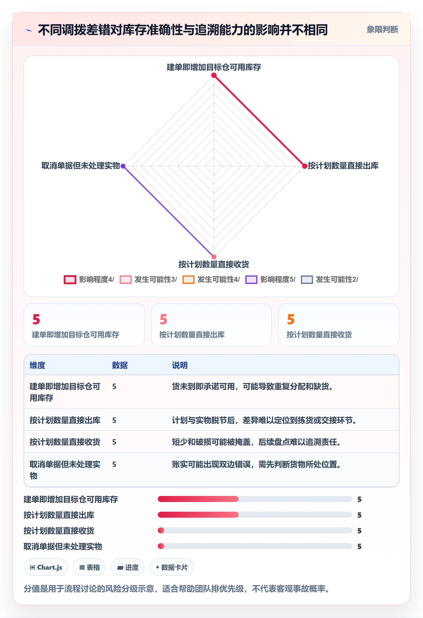 库存管理系统操作手册：多仓调拨对应的标准化管理步骤