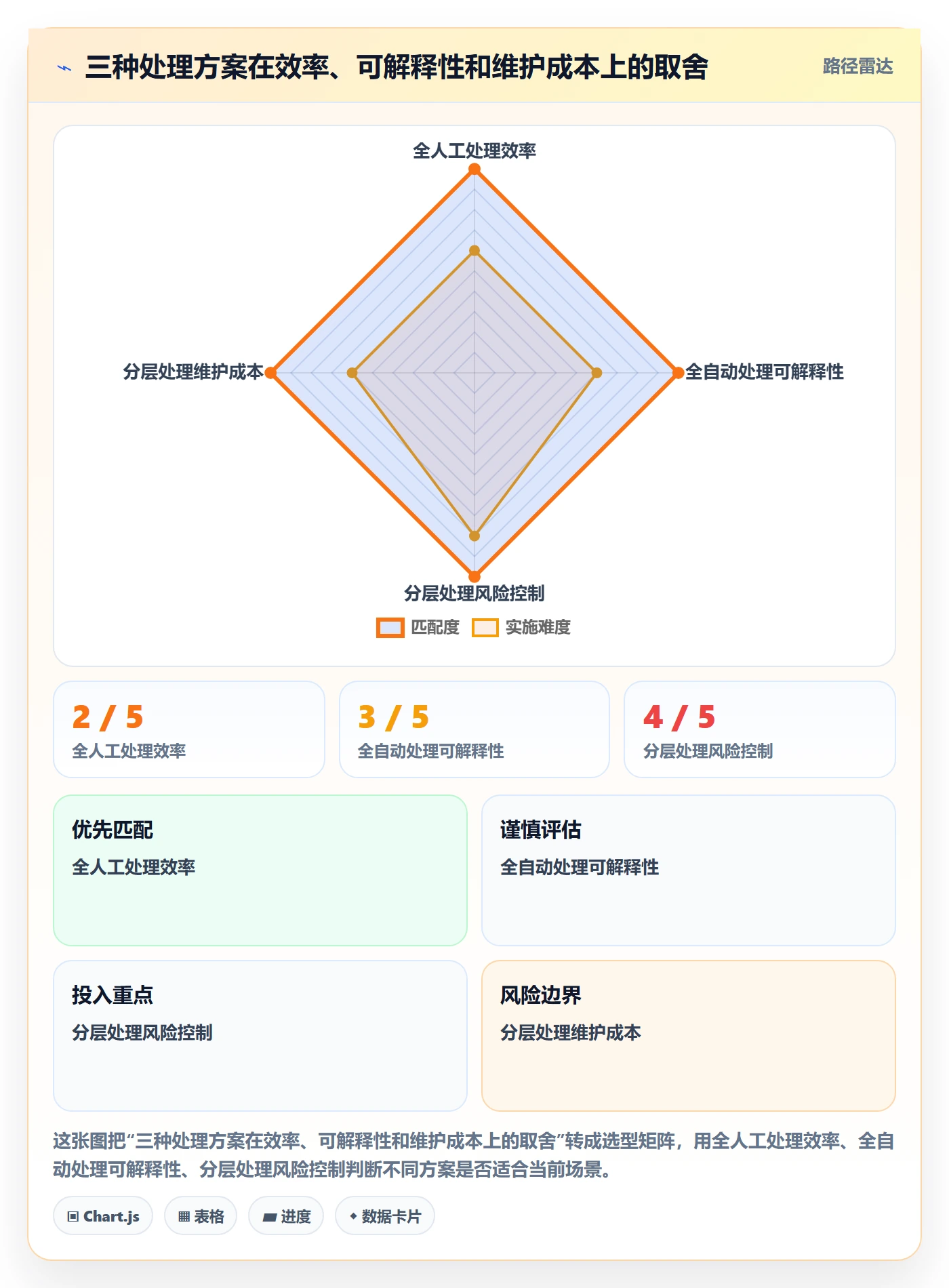 分账系统运营框架：把分账规则纳入精细化运营