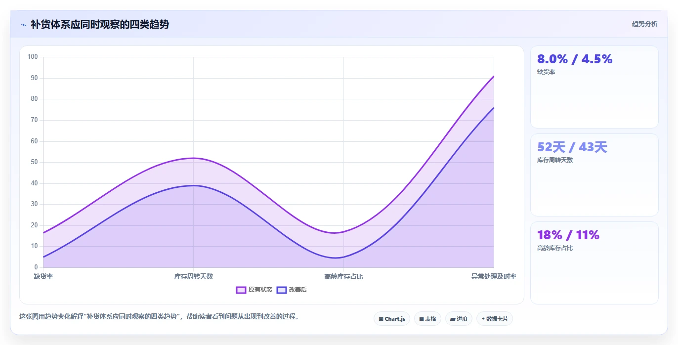 电商库存怎么优化？先从补货计划的团队协同入手